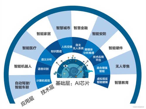 神經(jīng)網(wǎng)絡(luò)硬件加速器架構(gòu)與技術(shù)開(kāi)發(fā)詳解