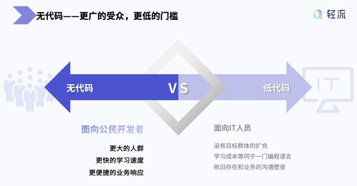 無(wú)代碼產(chǎn)品的代碼開(kāi)源 技術(shù)創(chuàng)新與商業(yè)倫理的平衡術(shù)